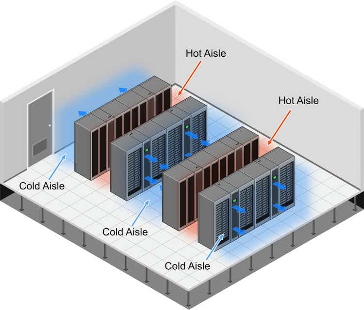 Aisle containment in a data center