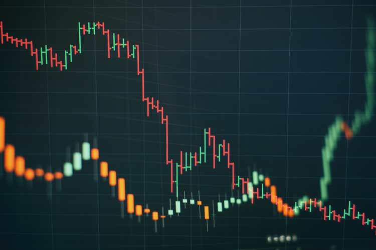 Technical price graph and indicator, red and green candlestick chart on blue theme screen, market volatility, up and down trend. Stock trading, crypto currency background.