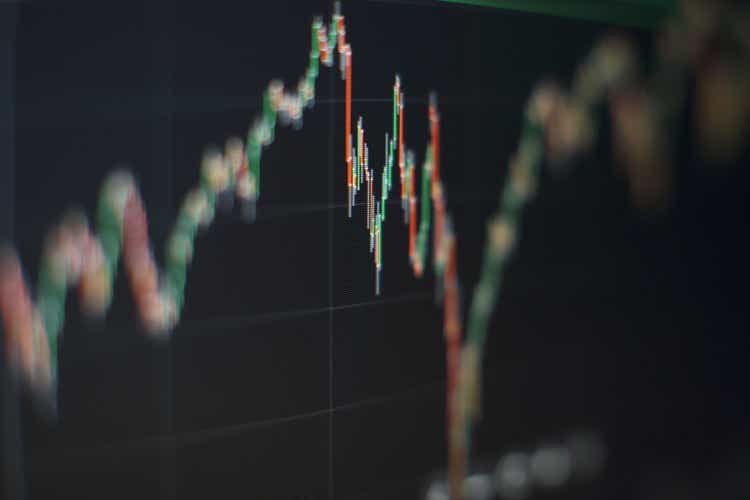 Data analyzing in Forex, Commodities, Equities, Fixed Income and Emerging Markets: the charts and summary info show about "Business statistics and Analytics value" - Wealth management concept.