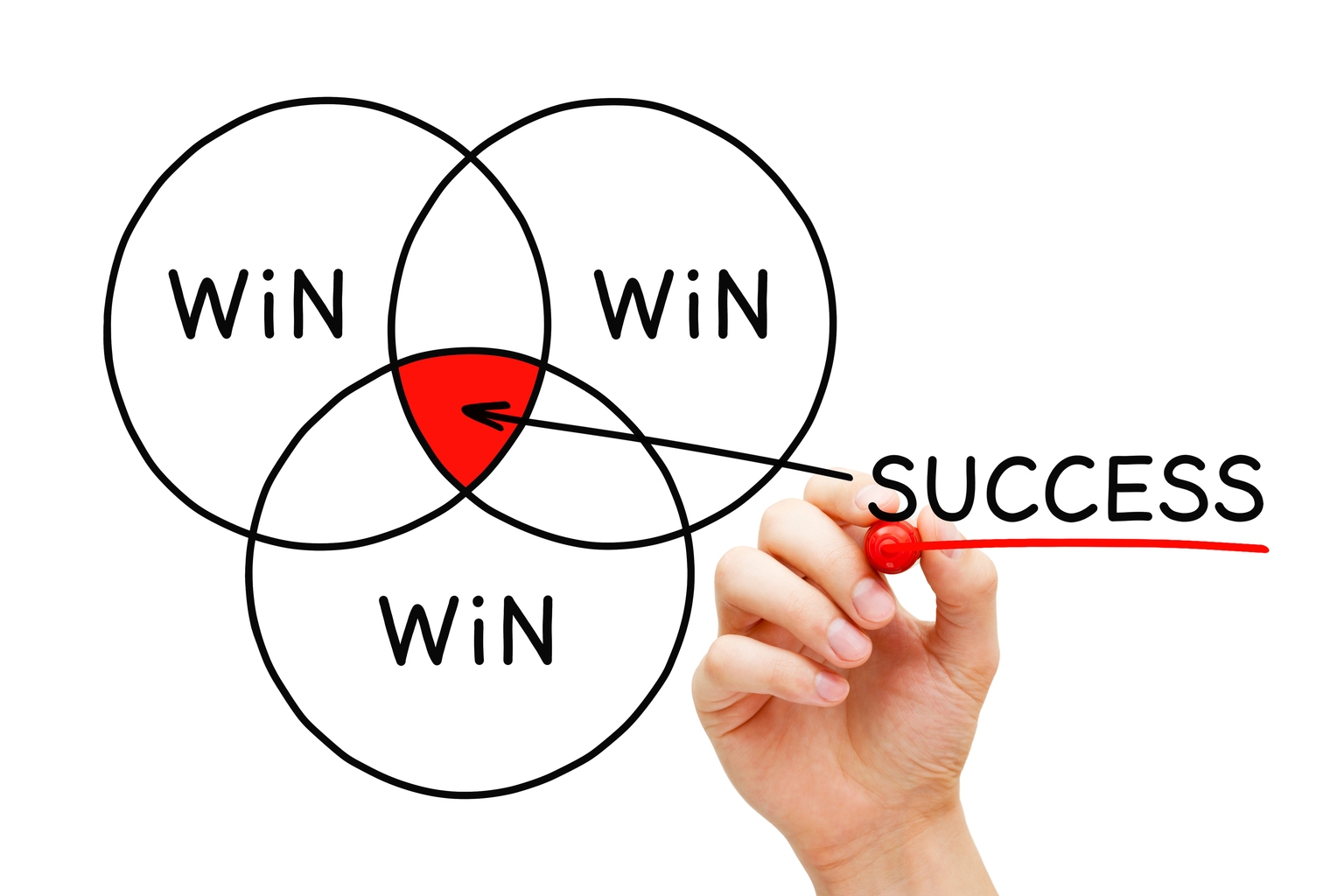 The Dividend Growth Trifecta: Hunting For Quality, Yield, And Growth The Dividend Growth Trifecta: Hunting For Quality, Yield, And Growth