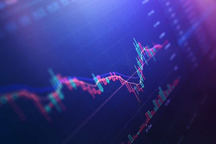 Financial charts at digital display