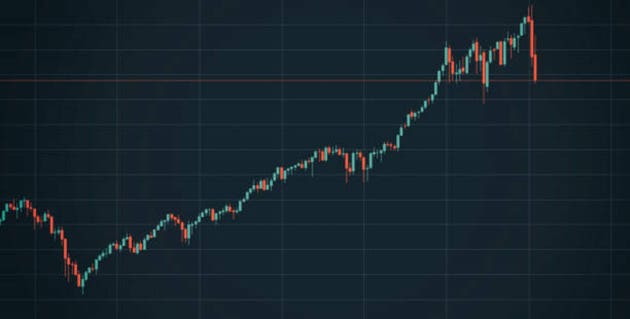 Biggest stock movers Monday: BRK.A, NIO, and more