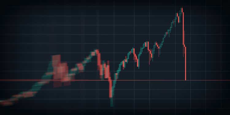 Technical Price Chart Data Analysis Showing 2020 Corona Virus Covid-19 Stock Market Crash