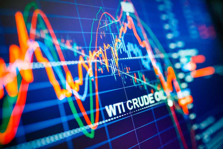 Analyse des données sur le marché de l'énergie des matières premières : les graphiques et les cotations sont affichés.  Analyse du prix du pétrole brut américain WTI.  Baisse de prix époustouflante depuis 20 ans.