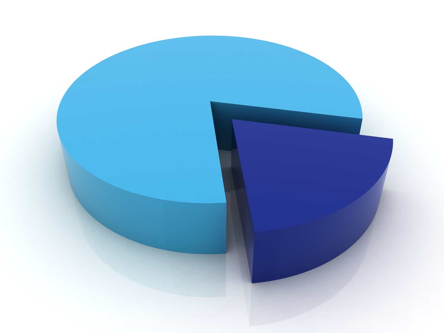 Диаграмма 15. Круговая диаграмма с долями. Диаграмма 80%. Диаграмма 2 части. Диаграмма 80 на 20.