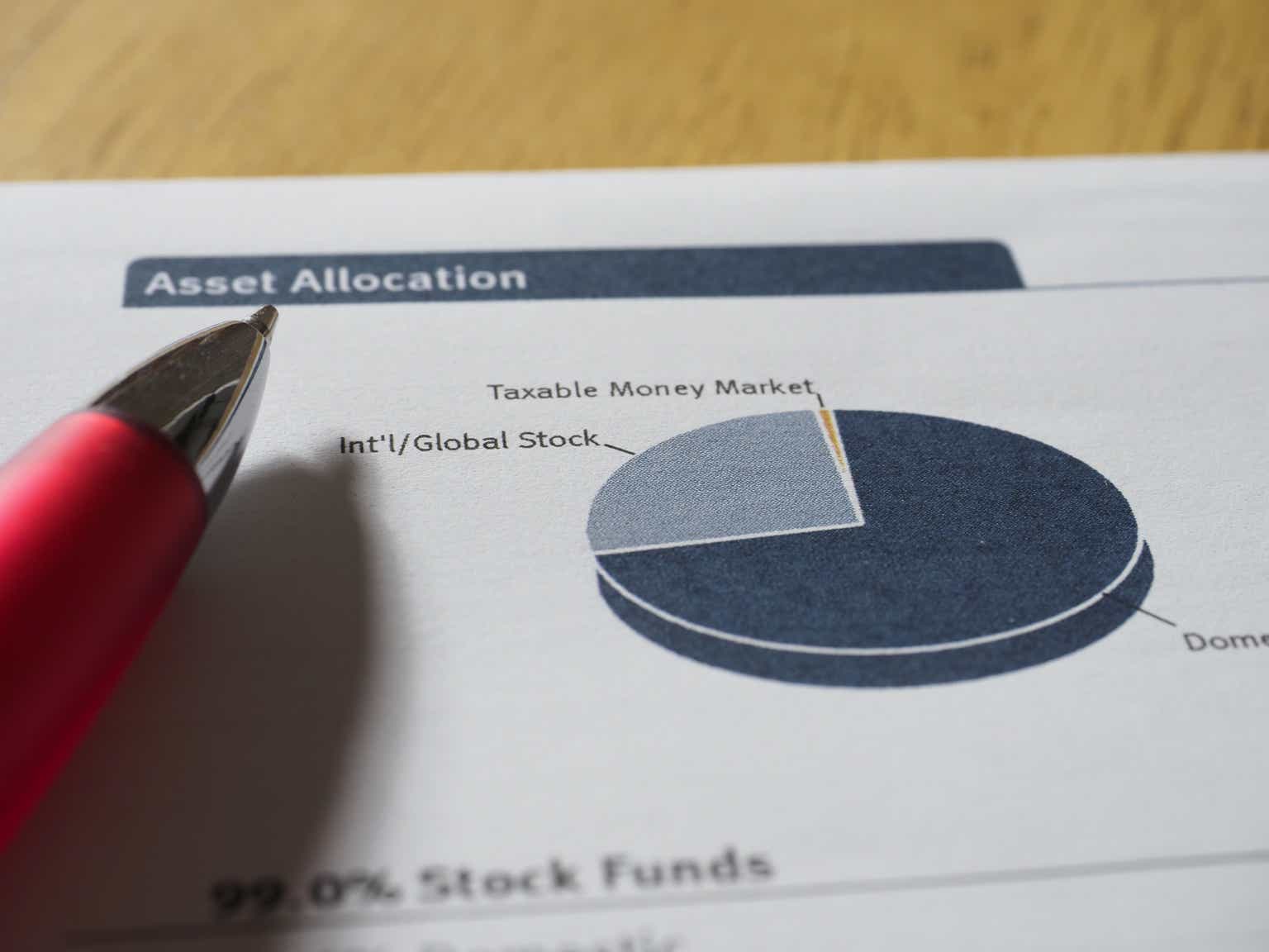 Fidelity Select Financials Portfolio Q1 2025 Review