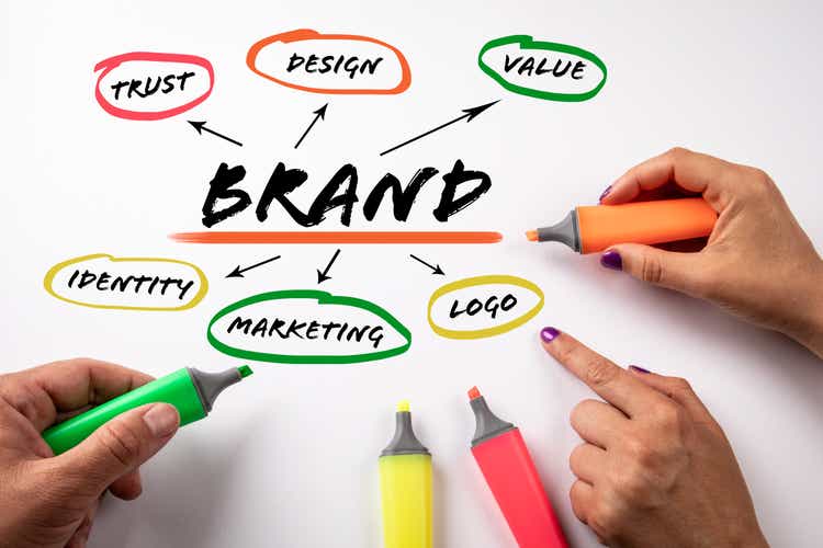 BRAND. Trust, Design, Marketing and Identity concept. Chart with keywords. Colored markers