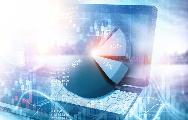 stock market growth analysing