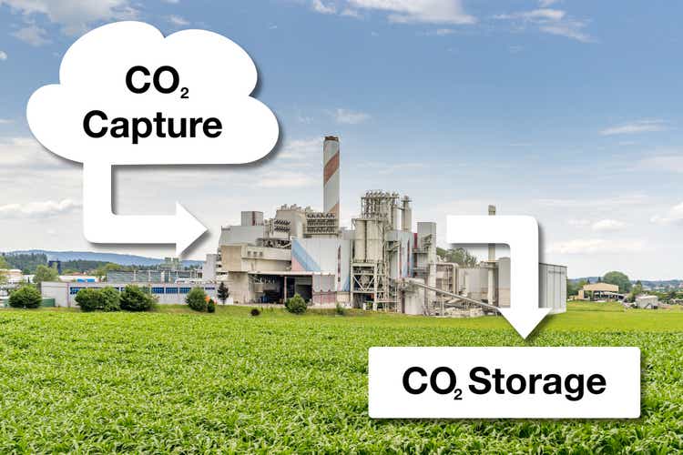 Carbon Capture to Fight Climate Change