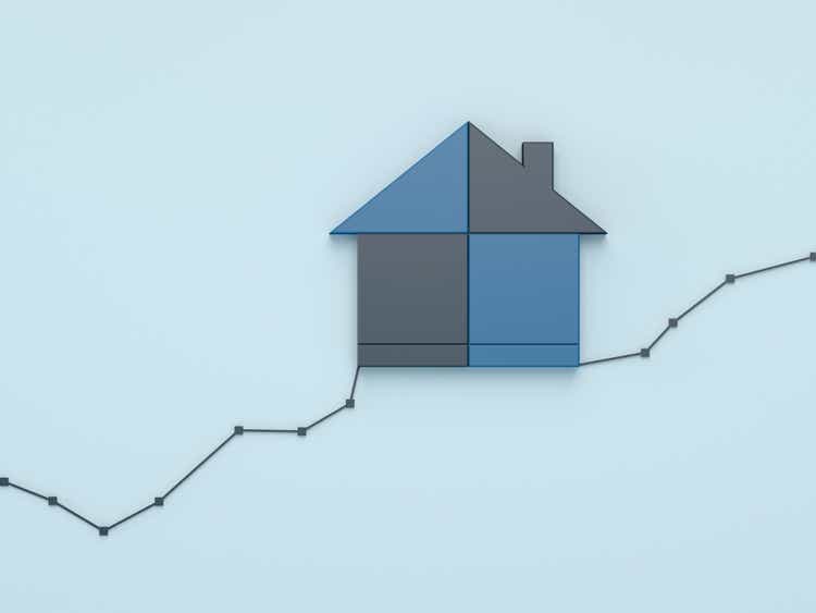 Real estate Business Trends Graphs and charts