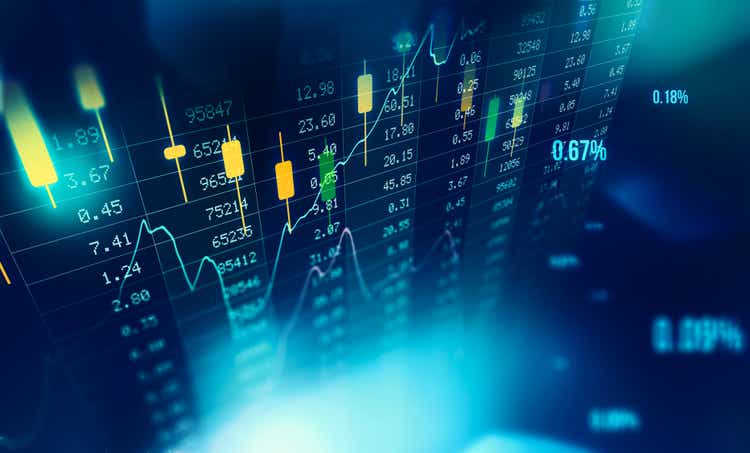 Finance and Economy Chart for Dollar Gold Euro Currencies Trading View