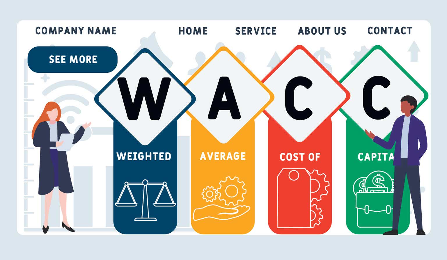 Weighted Average Cost of Capital (WACC) in Making Investment Decisions 