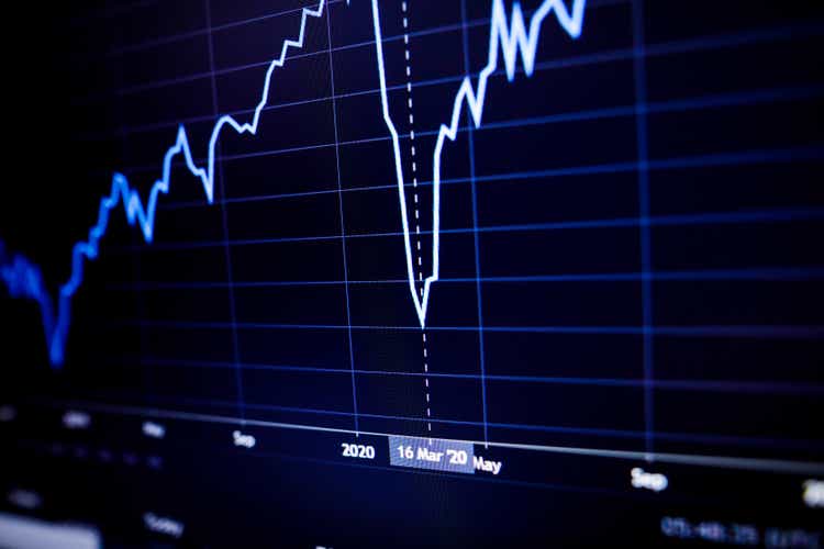 Proshares Short S&p 500 Etf (spxu): Foolish To Ignore Signals 