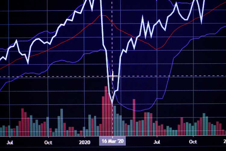 Shallow depth of field (selective focus) with details of a chart showing the stock market crash from March 2020