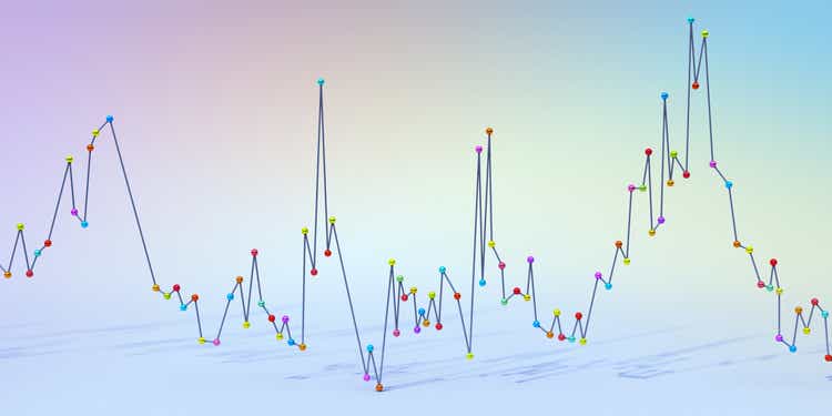 Three Dimensional Graph Of Volatile Data From Sticks And Spheres