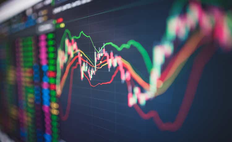 Stockmarket price after covid-19 crisis Business Trends Graphs and charts