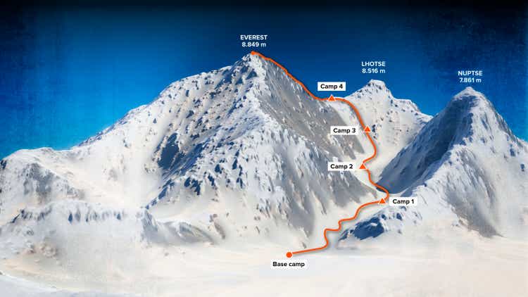 Base camp and path to climb to the top of Mount Everest, relief height, mountains. Lhotse, Nuptse. Himalaya map