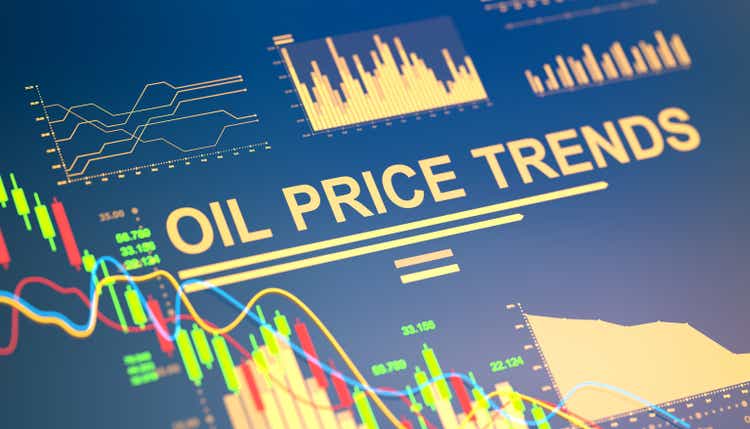 Index of Oil and price