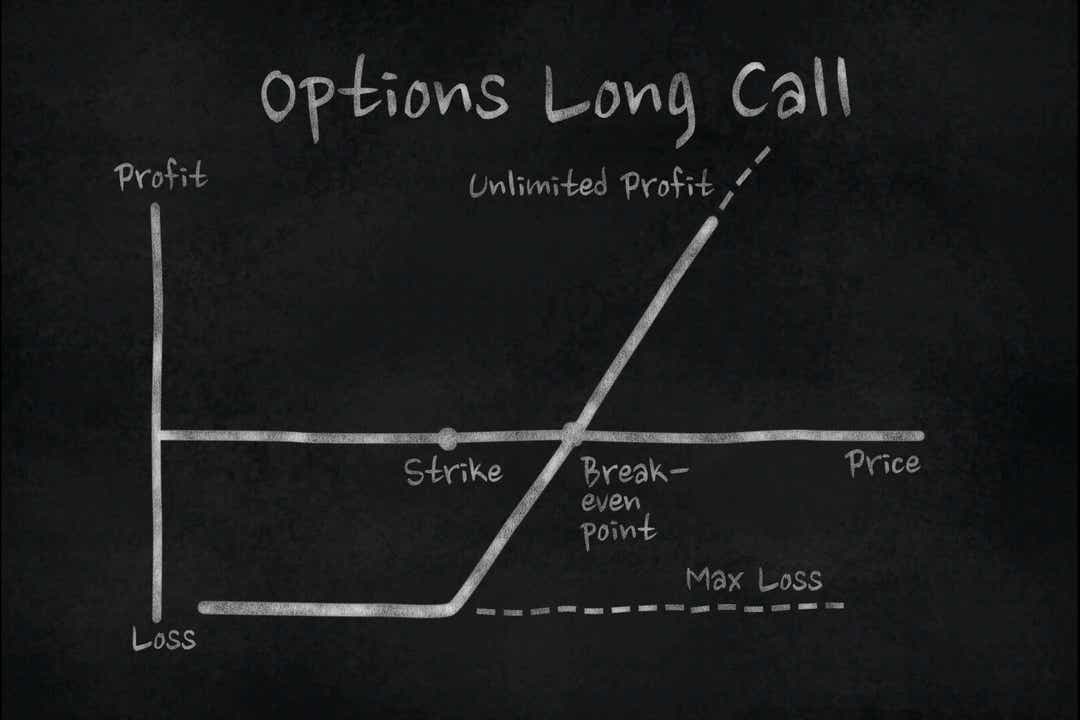 What Is Call Option With Example