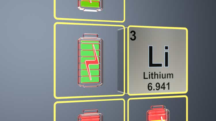 Lithium abstract concept