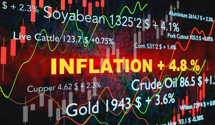 Inflation increases. Commodities like gold, copper, crude oil, wheat with price change. The word inflation in big yellow letters. Candle Stick and line charts in the background.