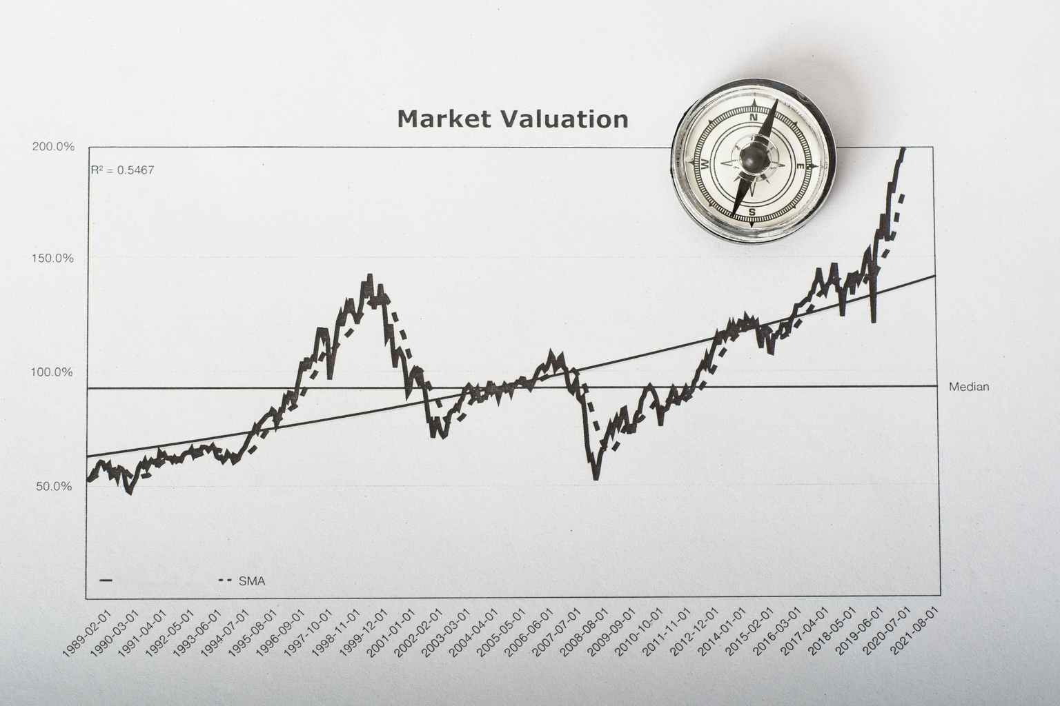 Market Valuations Don't Matter... Until They Do