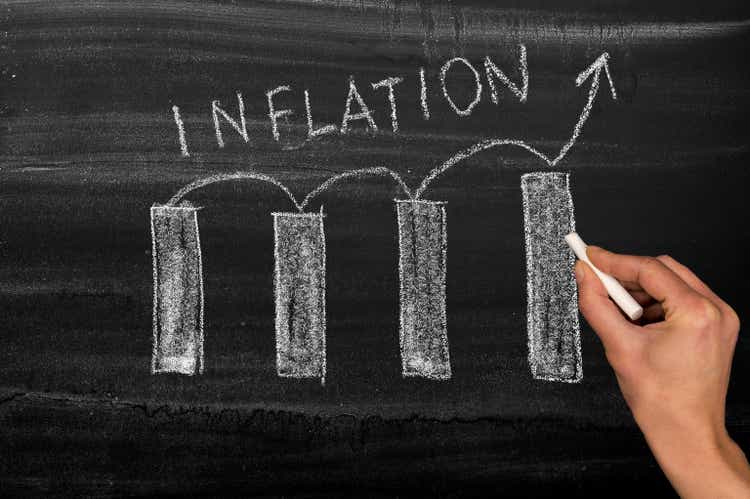 Inflation diagram