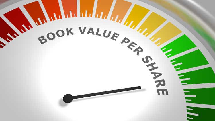 Book value per share abstract measuring device panel