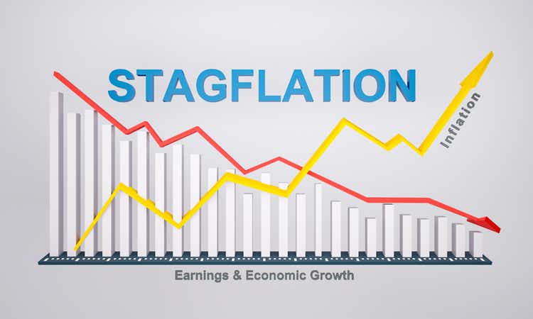 Stagflation, rising arrow of inflation and dropping of corporate earnings and economy growth.