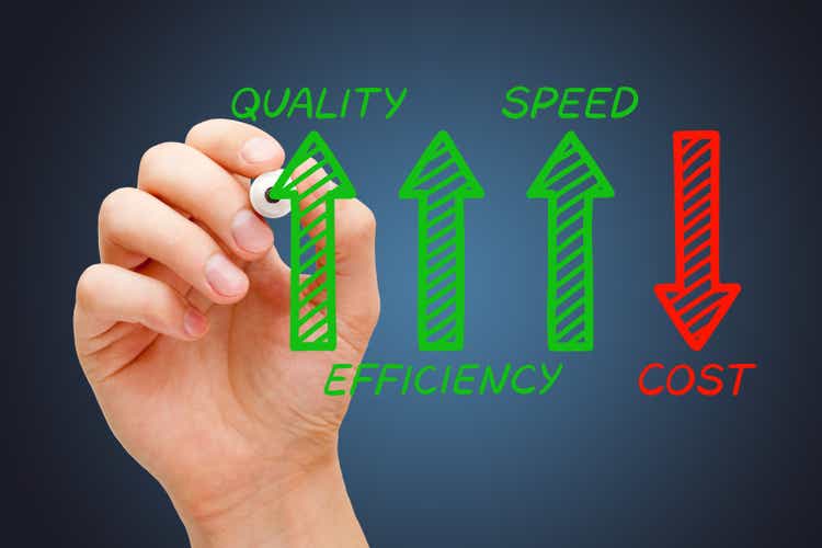 Increasing Efficiency Quality Speed Decreasing Cost Concept