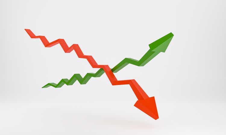 Two graphs with arrows crossing each other. One arrow up and one arrow down. Symbol for positive and negative trend.