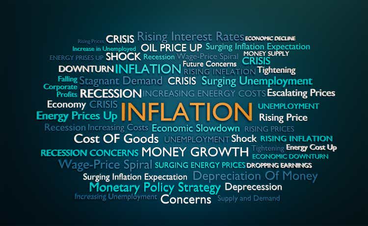 Inflation word cloud. The word Inflation is framed by different words how describes the phenomenon, like rising interest rates and prices of commodities and consumer goods.
