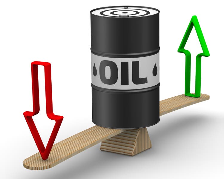 Change in oil prices