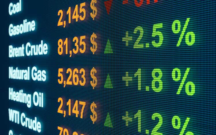 Rising prices and positive percentage price changes of Brent Crude Oil, Natural Gas and Heating Oil on a trading screen for commodities.