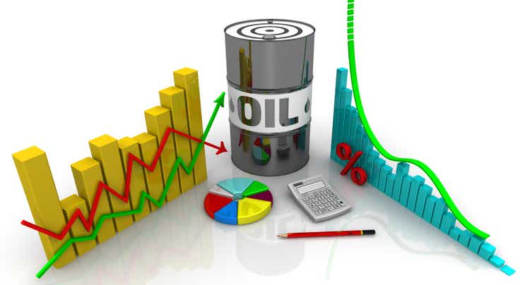 Oil. Statistical data
