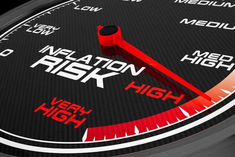 High Inflation Risk Meter