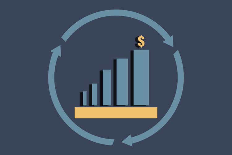 Finance cycle and growth and investment