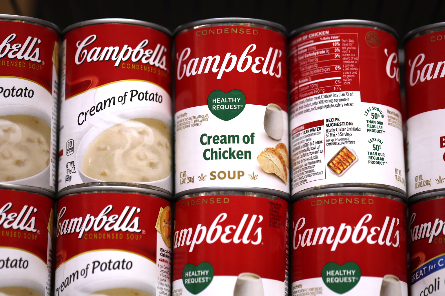 Campbell Soup (CPB) Stock: Difference Of Opinions | Seeking Alpha