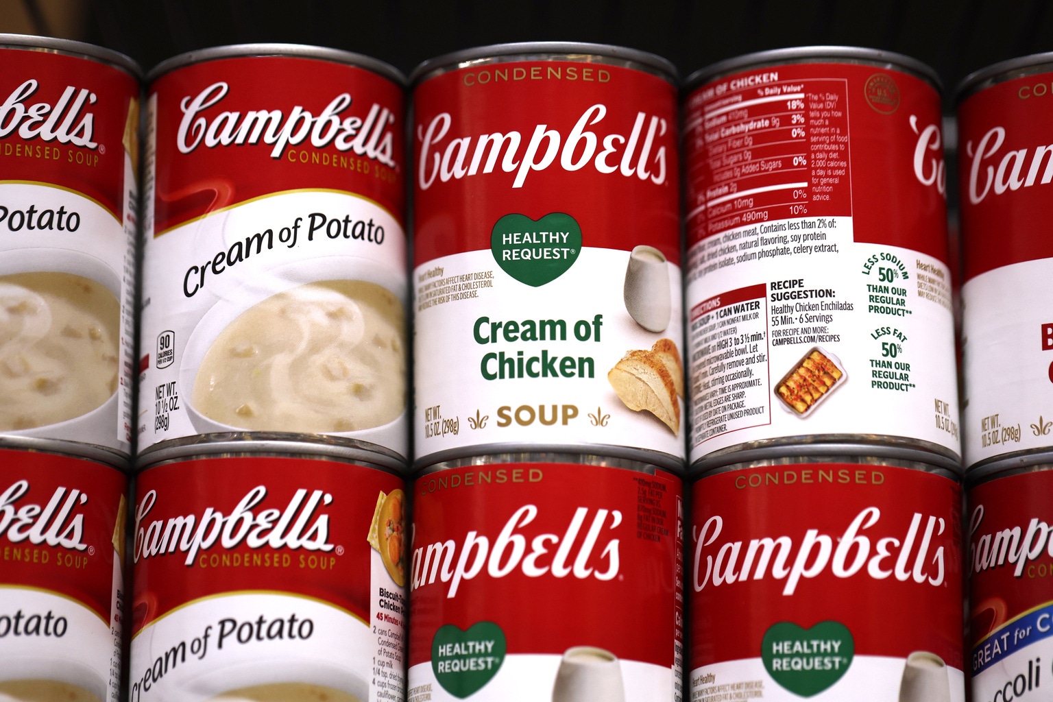 Campbell Soup (CPB) Stock Difference Of Opinions Seeking Alpha