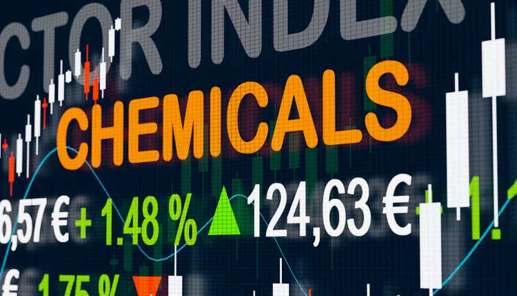 Stock Market Chemicals Index. Trading screen with a sector index for Chemicals, quotes, charts and changes.