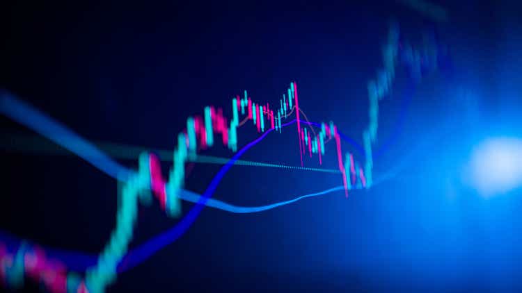 Die Marktvolatilität des Kryptohandels mit technischem Preisdiagramm und Indikator, roten und grünen Kerzenhaltern, zur Analyse des Auf- und Abwärtstrends.  Aktienhandel, Kryptowährung Hintergrundkonzept.