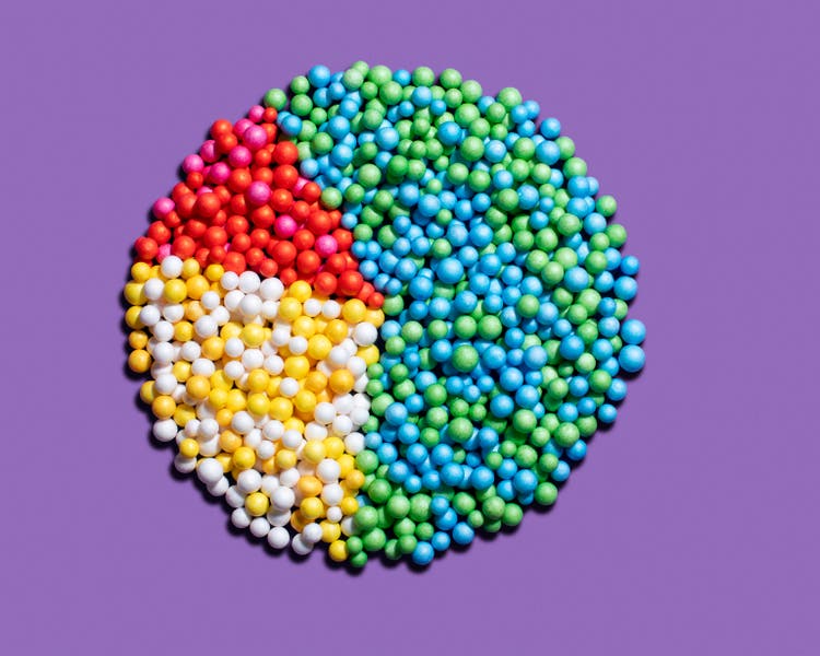 Pie chart of many balls