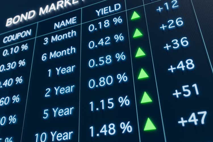 Close-up enslaved marketplace trading surface pinch rising yields. Coupons, rates, yields and different informations are displayed.