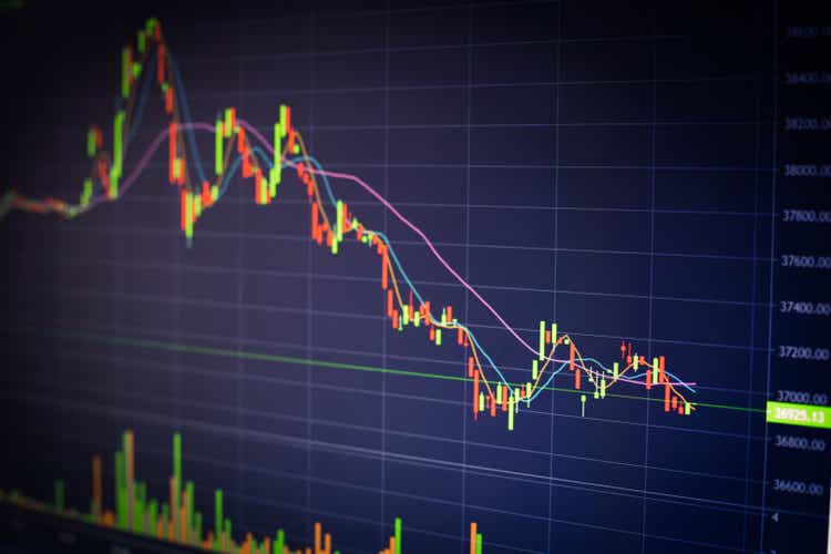 Digital screen with financial trading chart and cryptocurrency price trend.