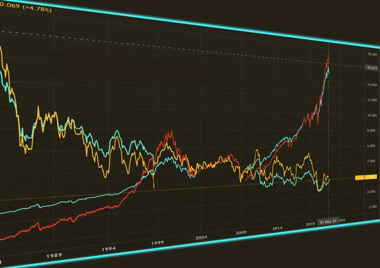 Financial Market Index meets high volatility stock photo
