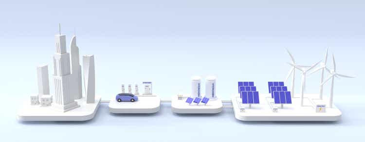 Green energy industry, isometric 3d render. Smart city with hydrogen and electric charger station, future car, wind turbines, solar panels, tank containers and battery. Sustainable renewable power