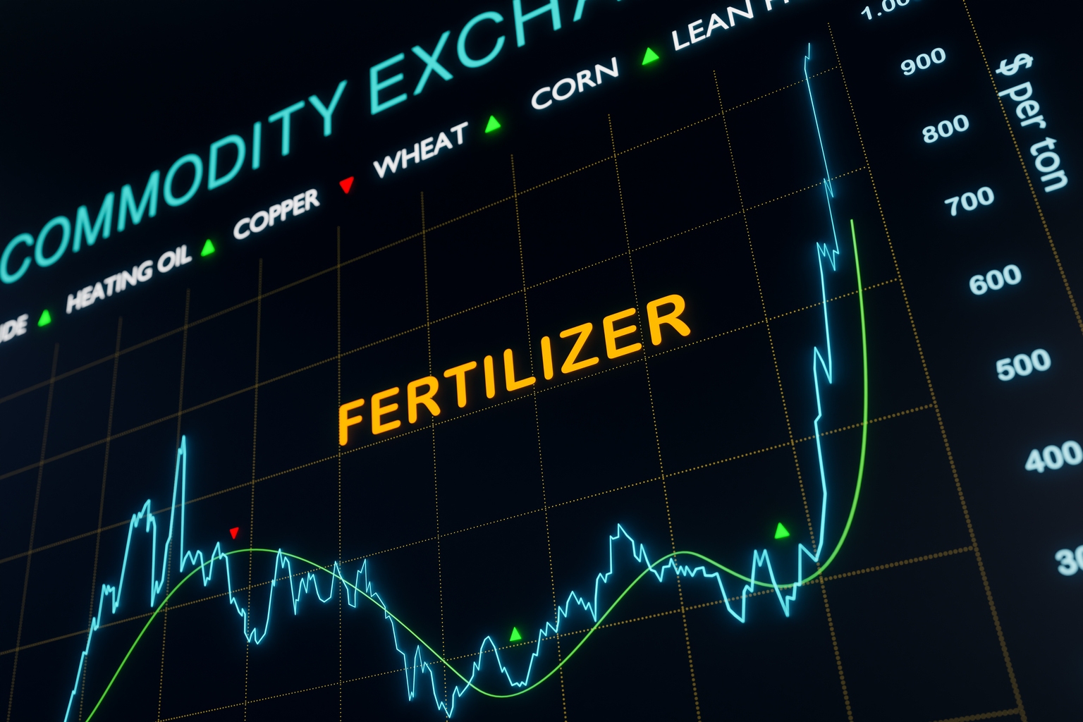 Fertilizer Stock Surge 2 U S Stocks To Capitalize Seeking Alpha fertilizer-stock-surge-2-u-s-stocks-to-capitalize-seeking-alpha
