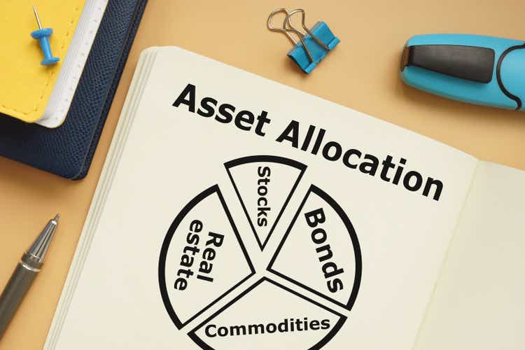 Asset Allocation Stocks Bonds Real estate Commodities are shown on the photo using the text