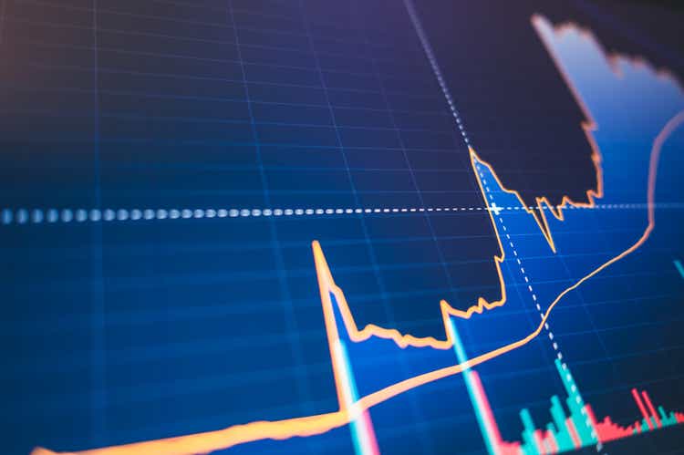 Vix index and dollar index stockmarket and cyptocurrency going to bull stage after infaltion increse