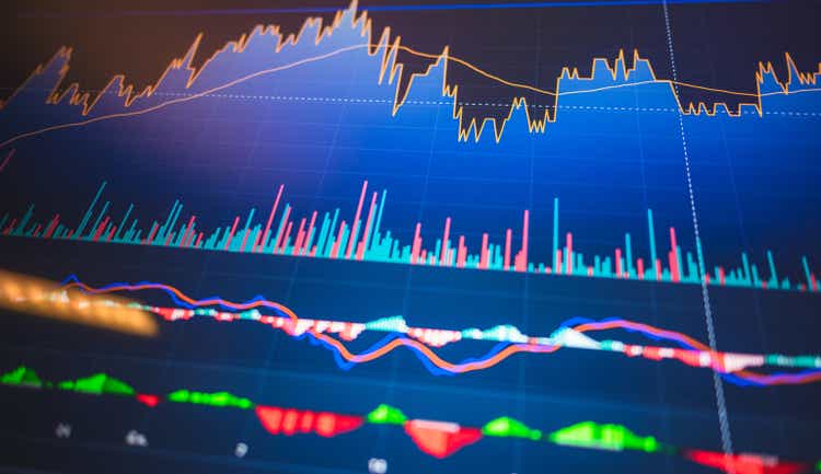 Stock market data on digital LED display. Fundamental and technical analysis with candle stick graph chart of stock market trading to represent about Bullish and Bearish point.